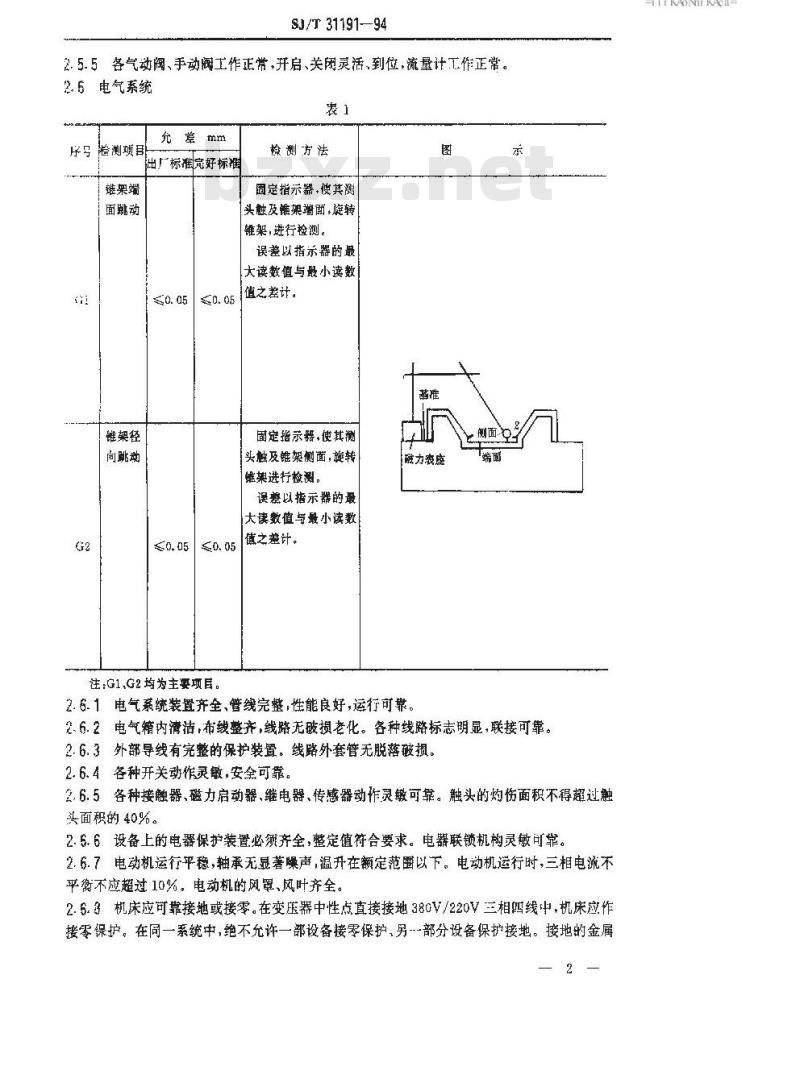 SJ/T 31191-1994 JZ0281型玻锥割头机完好要求和检查评定方法
