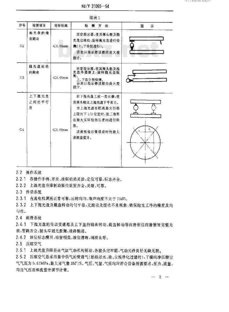 SJ/T 31065-1994 24型晶片数控抛光机完好要求和检查评定方法