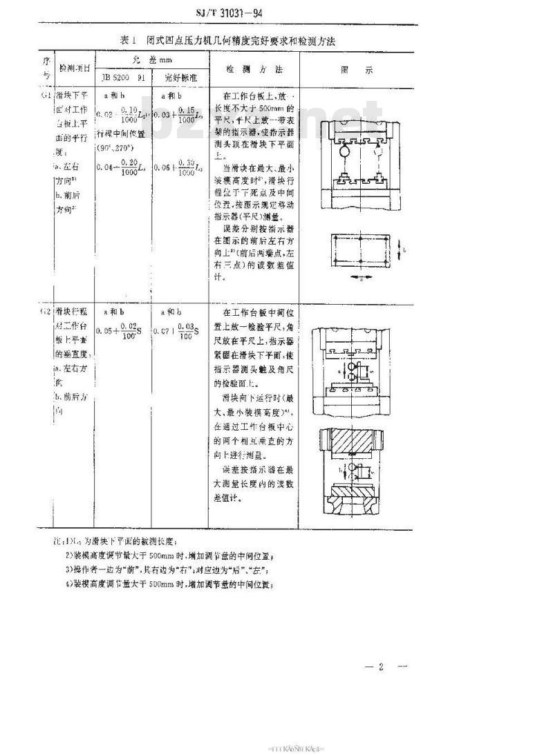 SJ/T 31031-1994 闭式压力机完好要求和检查评定方法