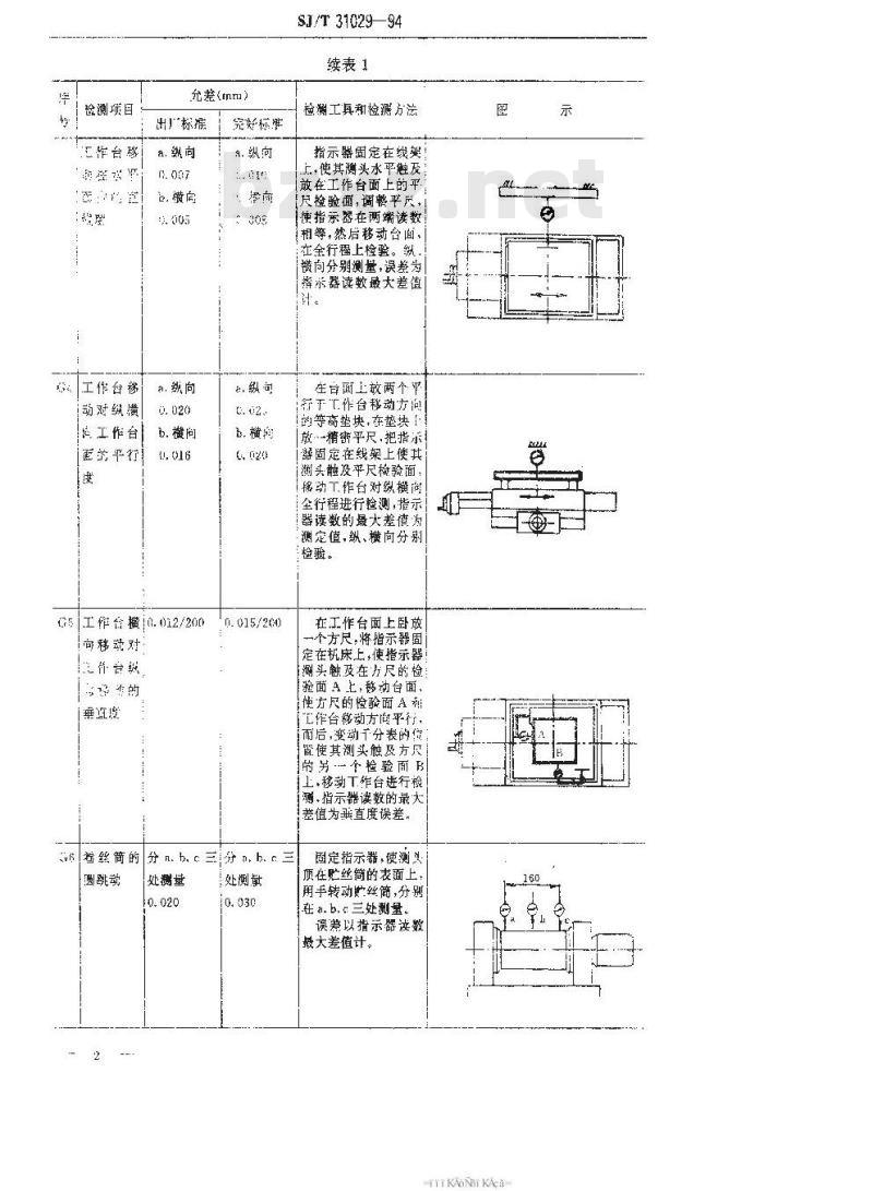 SJ/T 31029-1994 数控电火花线切割机床完好要求和检查评定方法