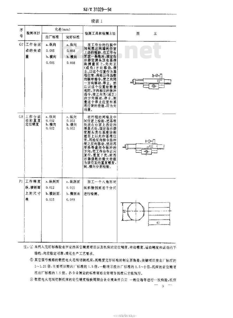 SJ/T 31029-1994 数控电火花线切割机床完好要求和检查评定方法
