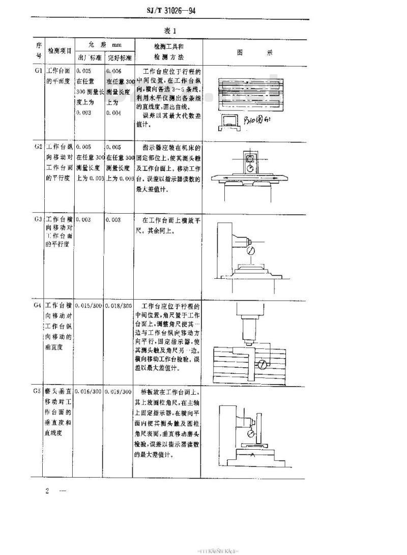 SJ/T 31026-1994 数控平面磨床完好要求和检查评定方法