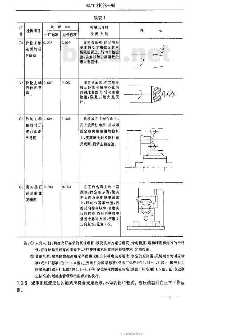 SJ/T 31026-1994 数控平面磨床完好要求和检查评定方法