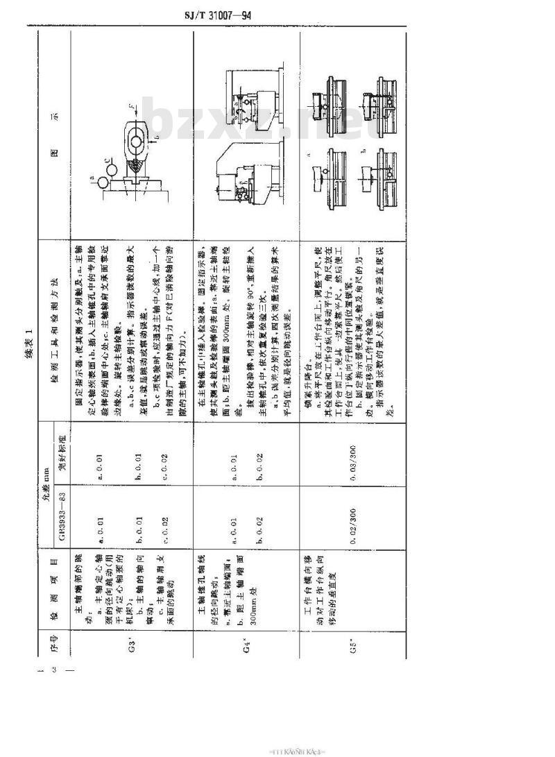 SJ/T 31007-1994 升降台铣床、万能工具铣床完好要求和检查评定方法