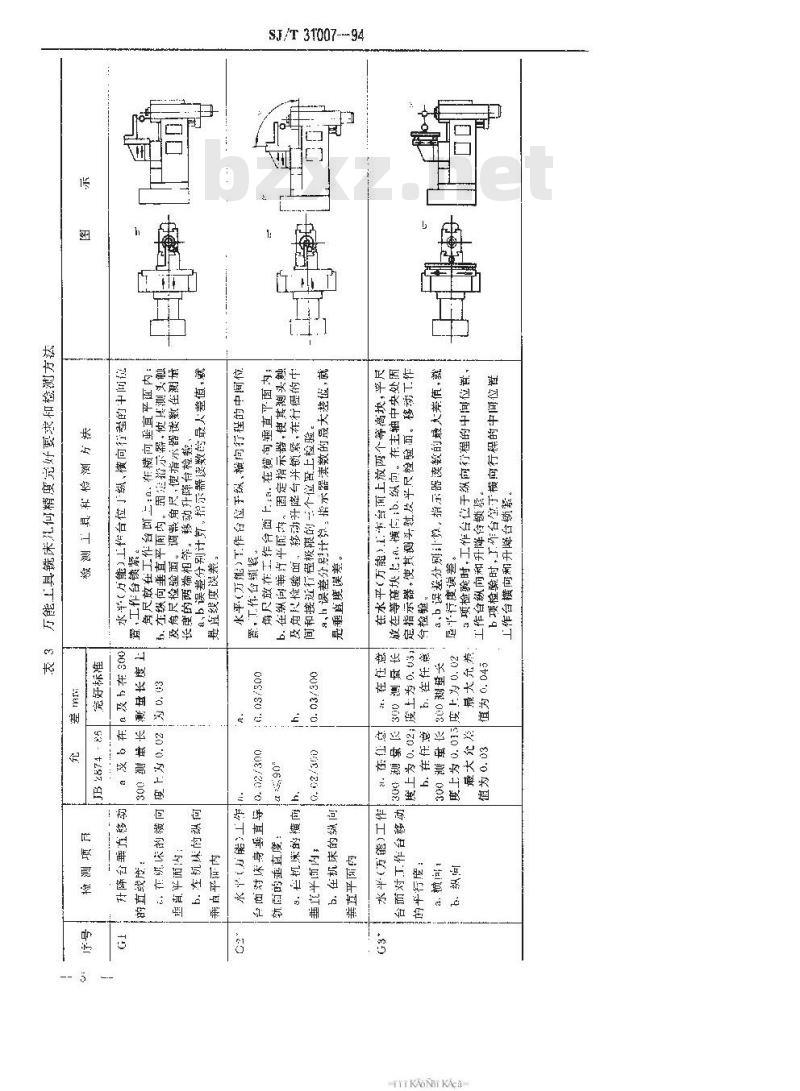 SJ/T 31007-1994 升降台铣床、万能工具铣床完好要求和检查评定方法