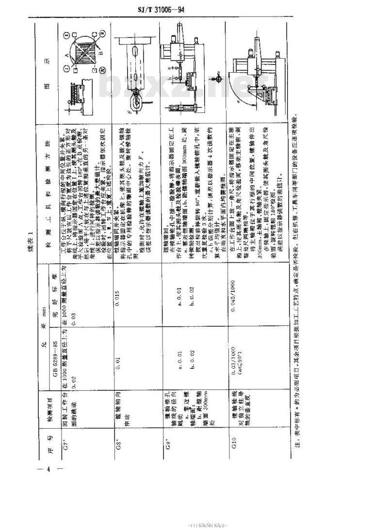 SJ/T 31006-1994 卧式镗床完好要求和检查评定方法