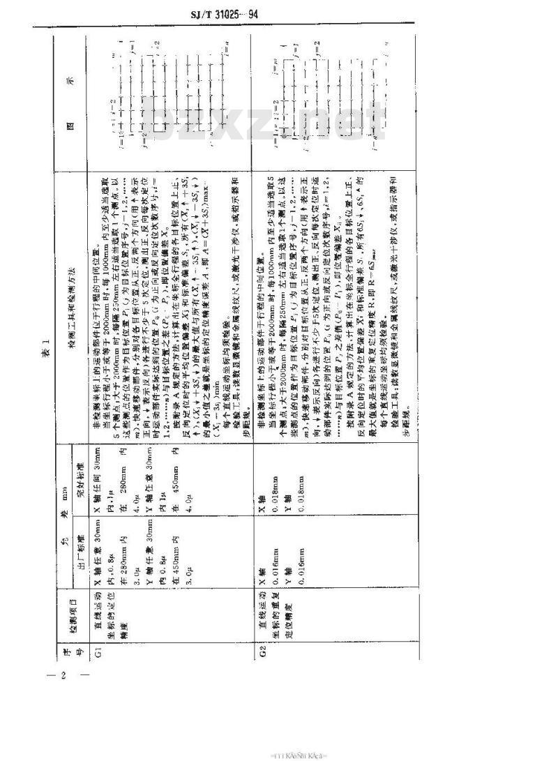 SJ/T 31025-1994 数控坐标磨床完好要求和检查评定方法