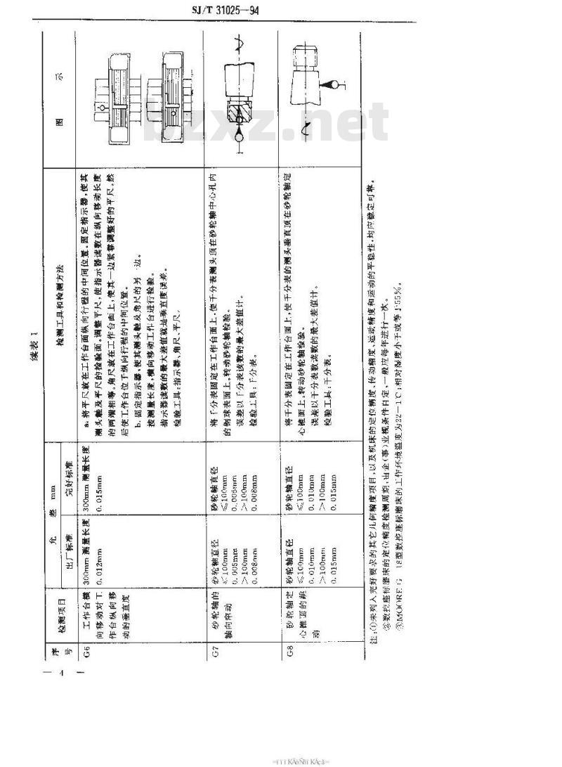 SJ/T 31025-1994 数控坐标磨床完好要求和检查评定方法