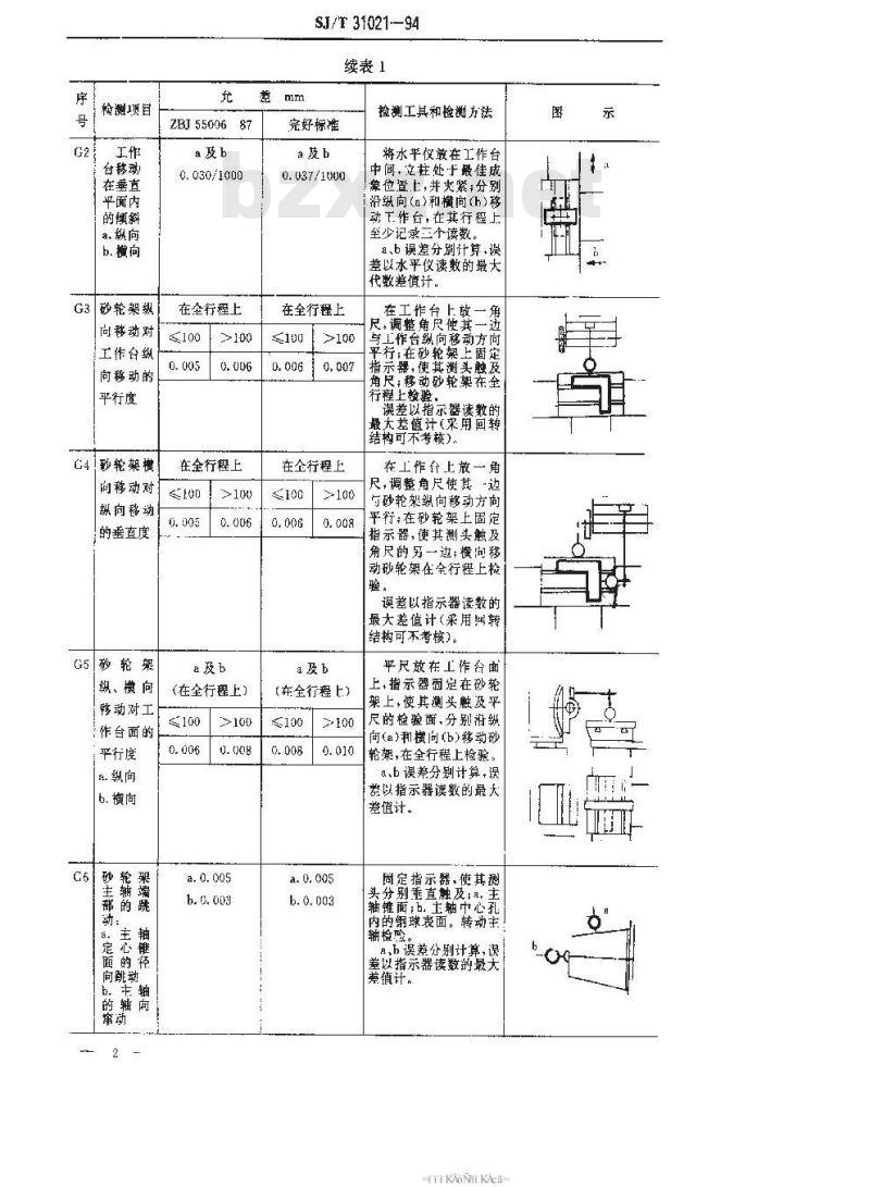 SJ/T 31021-1994 光学曲线磨床完好要求和检查评定方法