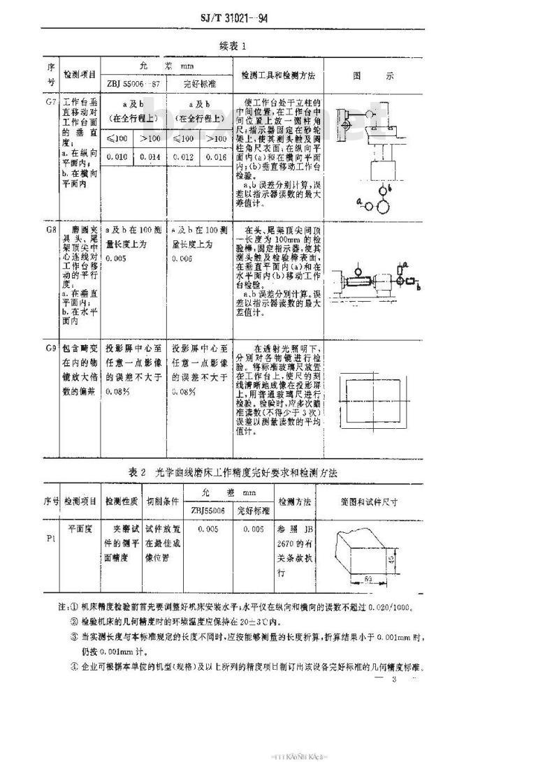 SJ/T 31021-1994 光学曲线磨床完好要求和检查评定方法