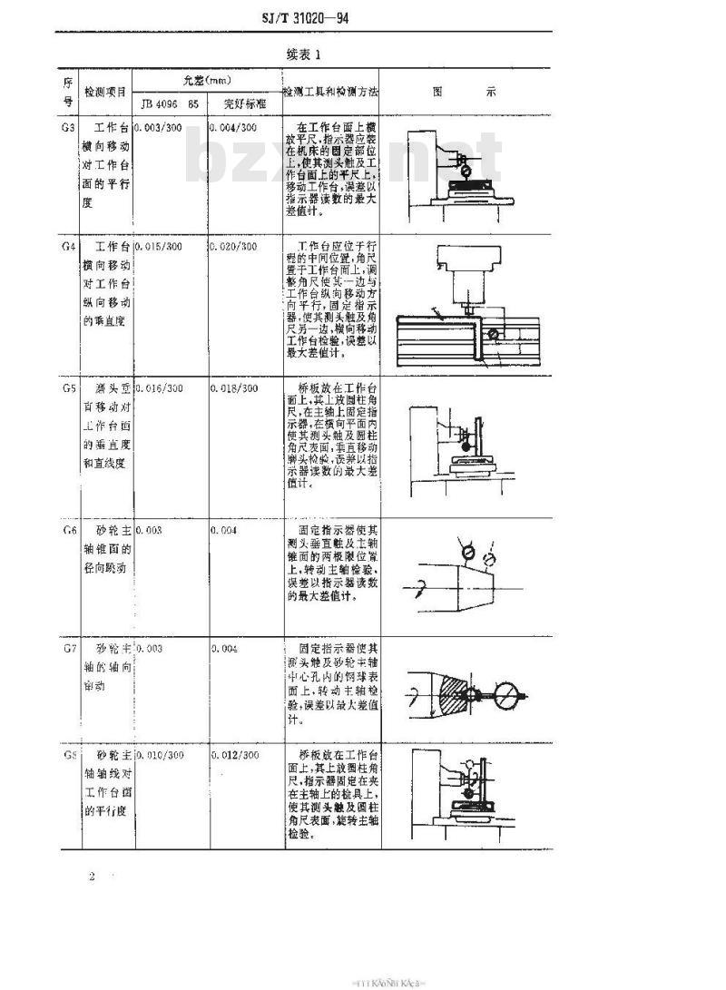 SJ/T 31020-1994 高精度卧轴矩台平面磨床完好要求和检查评定方法