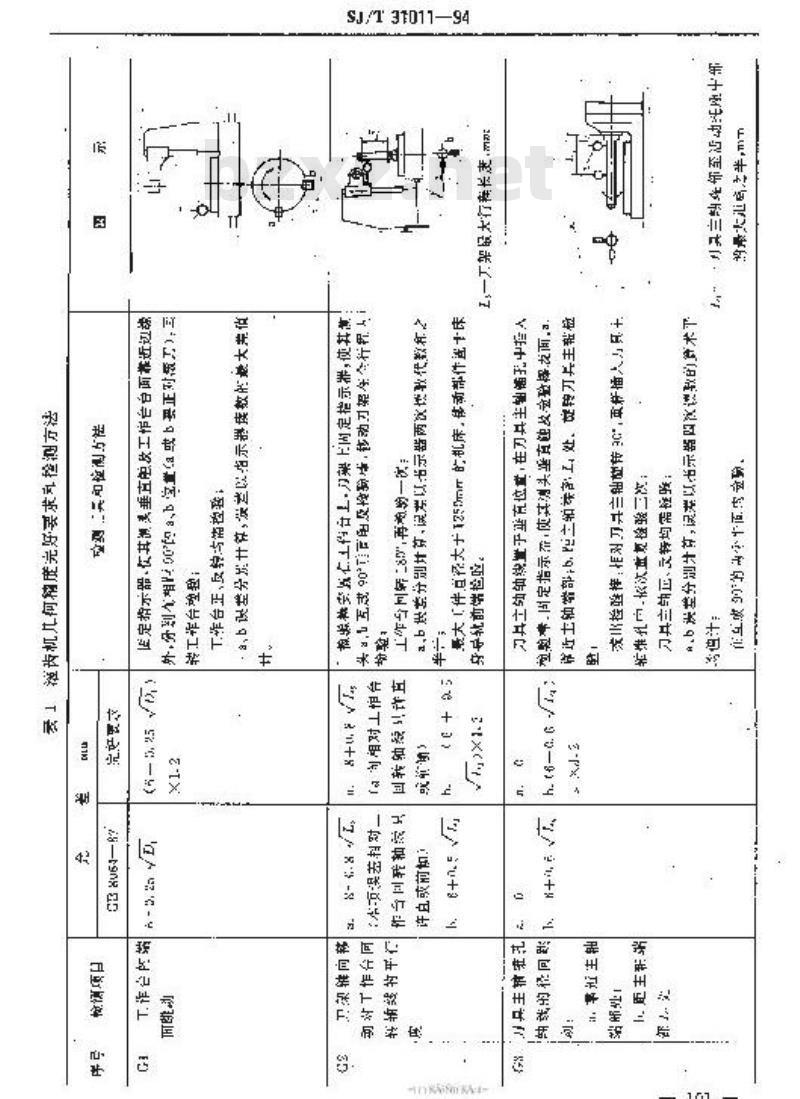 SJ/T 31011-1994 齿轮加工机床完好要求和检查评定方法
