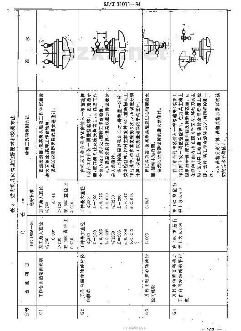 SJ/T 31011-1994 齿轮加工机床完好要求和检查评定方法