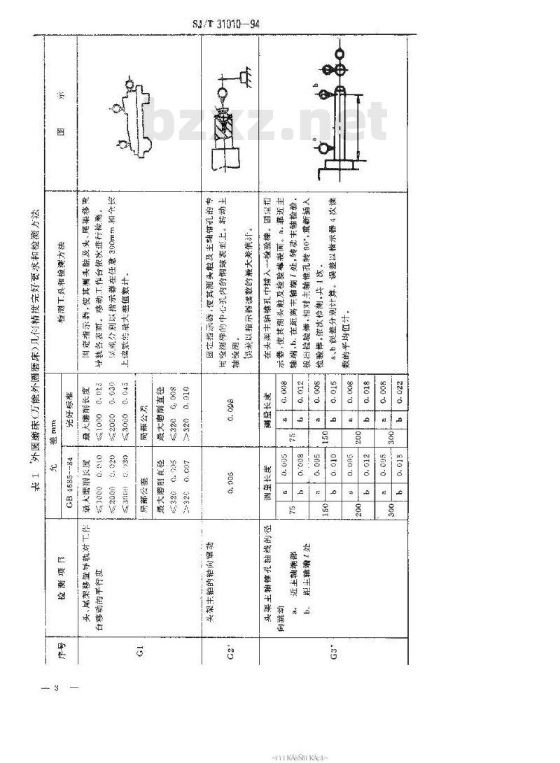 SJ/T 31010-1994 磨床完好要求和检查评定方法