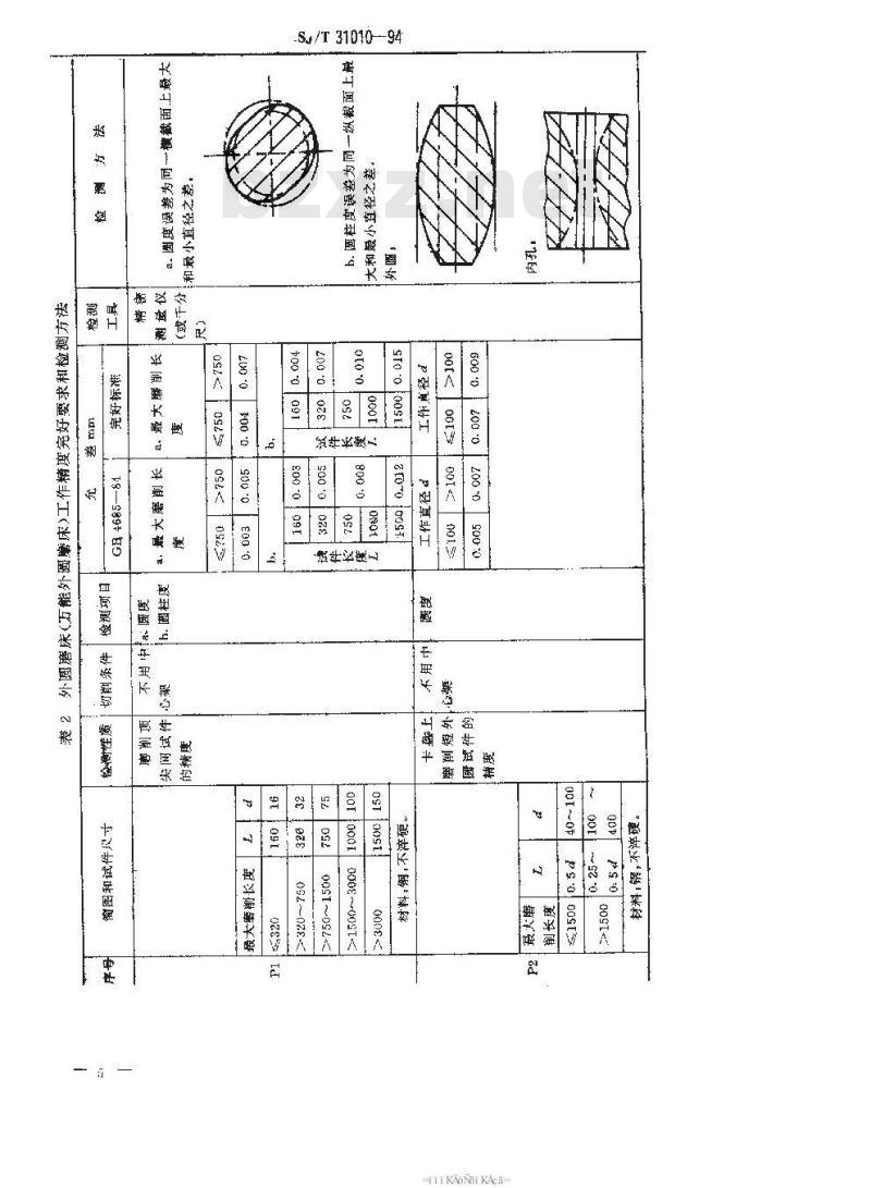 SJ/T 31010-1994 磨床完好要求和检查评定方法