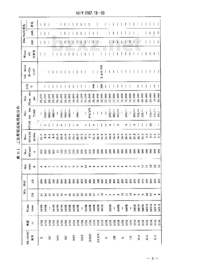 SJ/T 9167.19-1993 聚合材料 工业用层压板、纤维缠绕管硬化纸板及印制线路板用材料