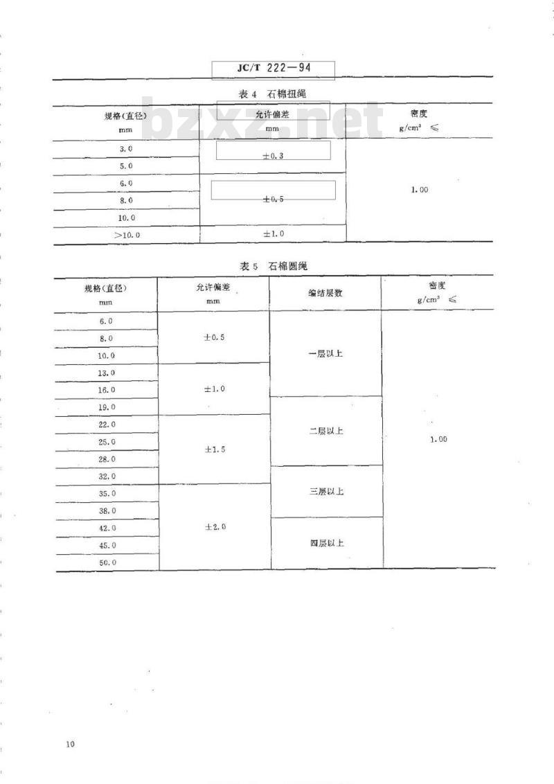 JC/T 222-1994 石棉绳