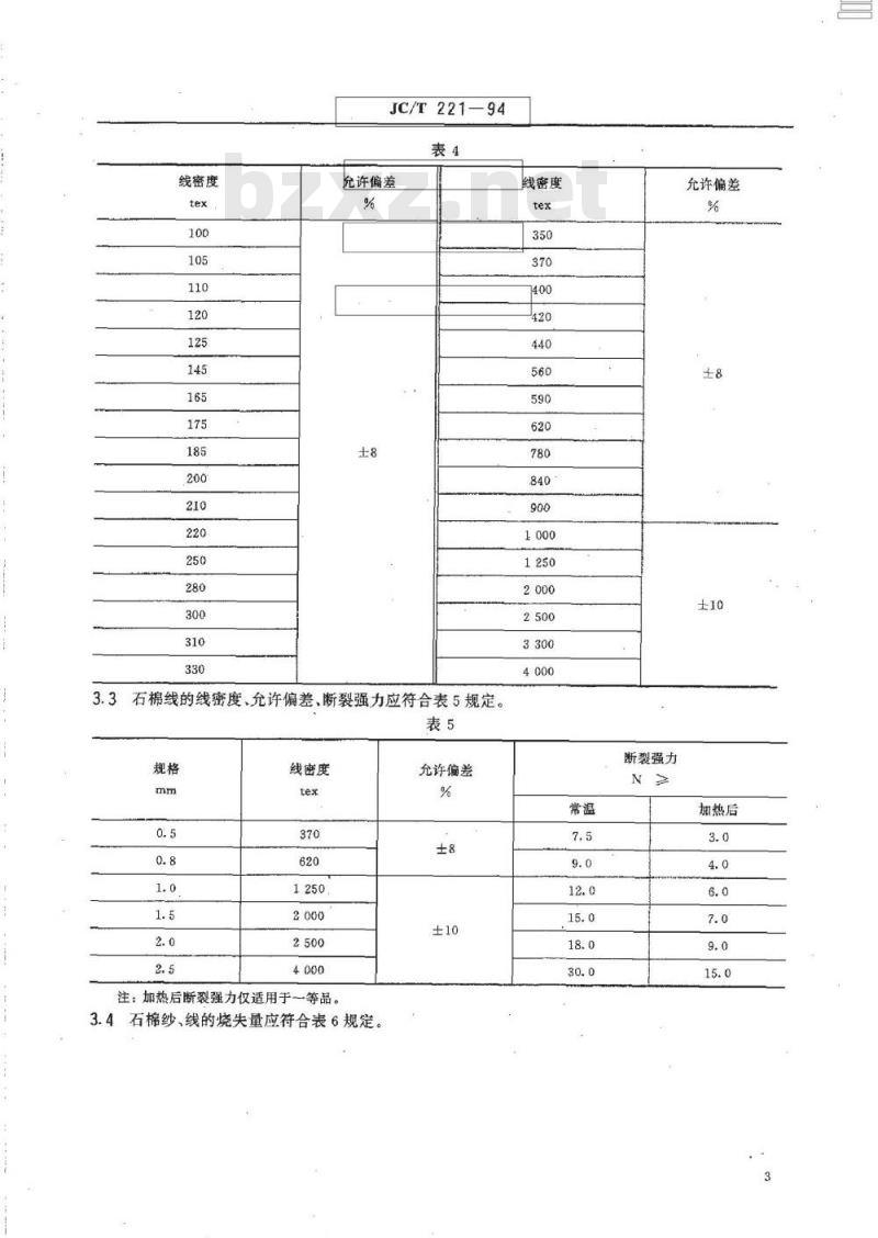 JC/T 221-1994 石棉纱、线