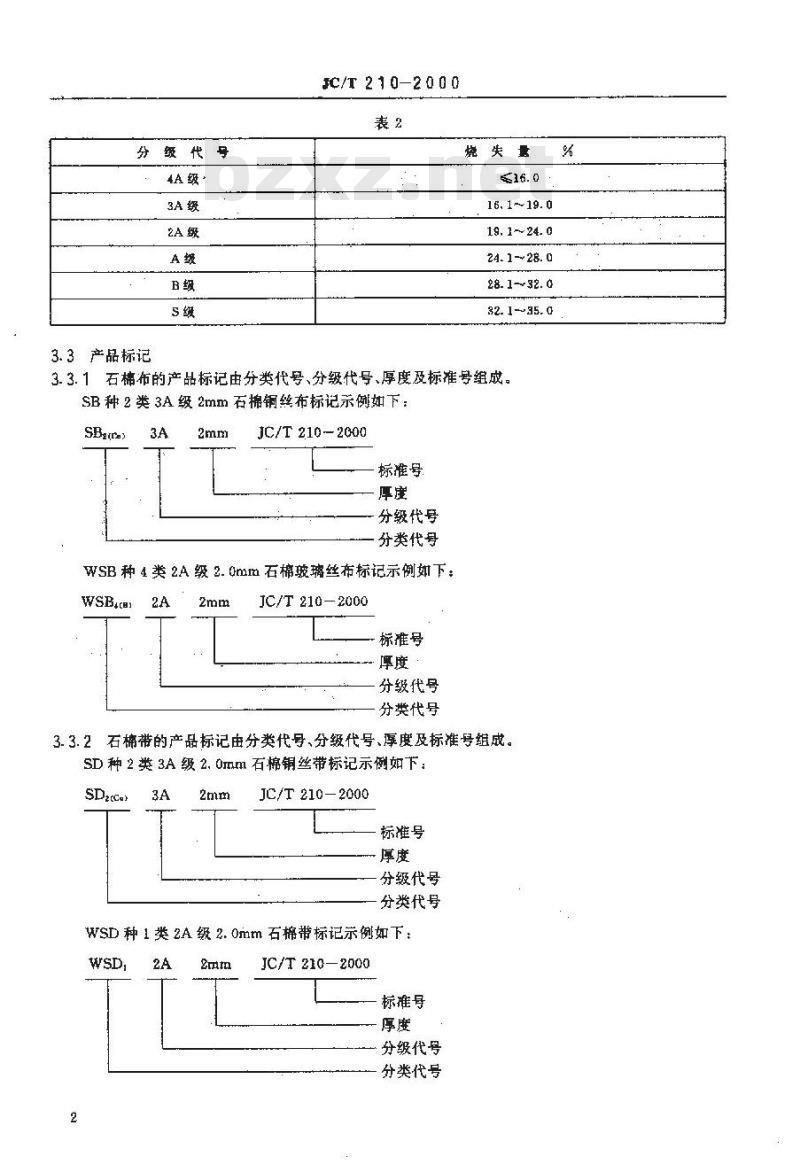 JC/T 210-2000 石棉布、带