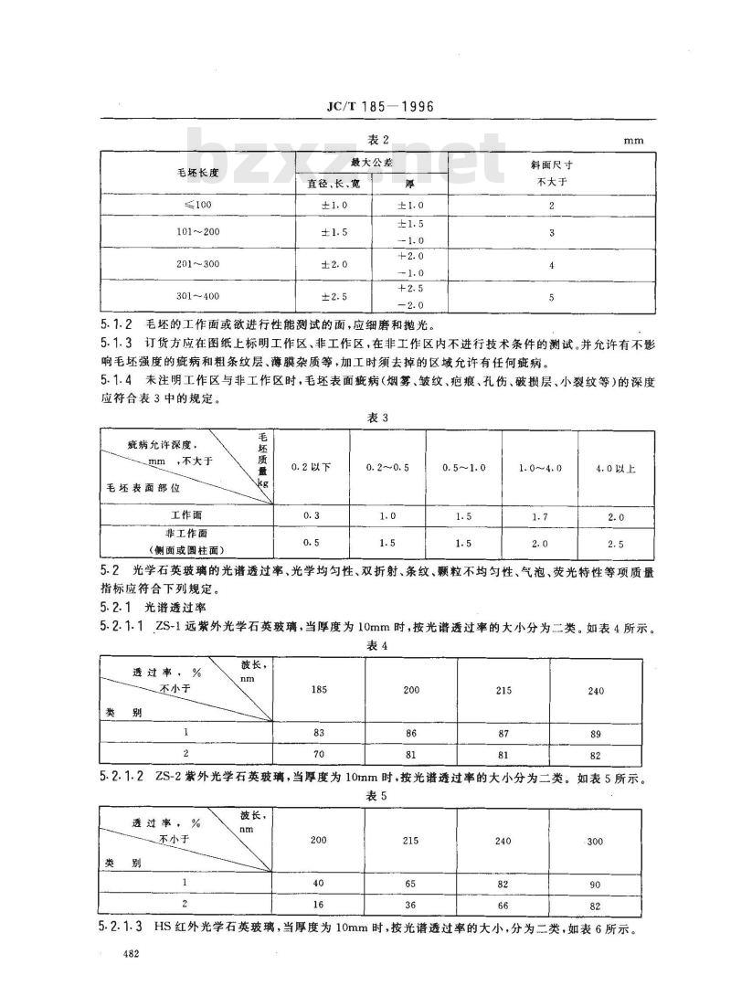 JC/T 185-1996 光学石英玻璃