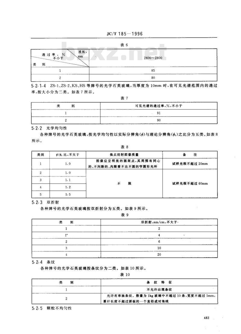 JC/T 185-1996 光学石英玻璃