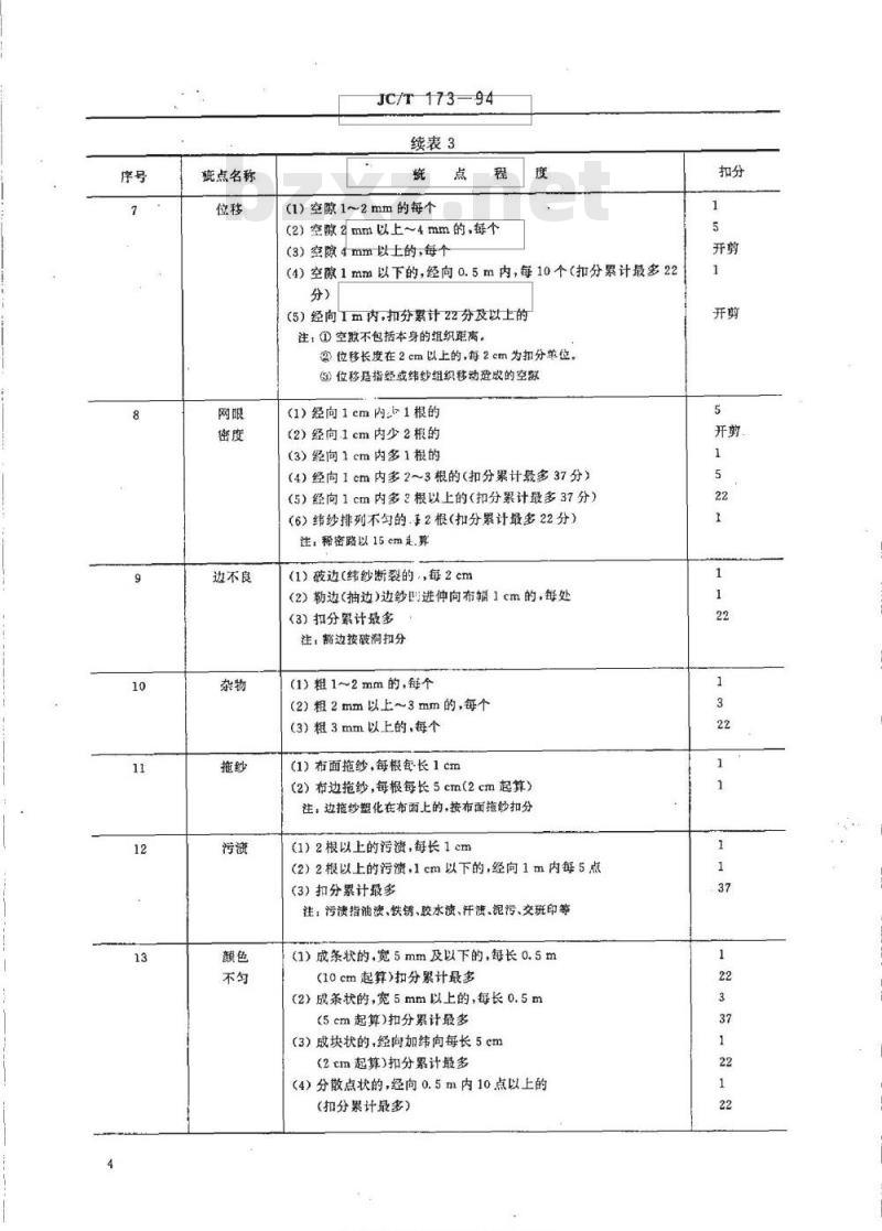JC/T 173-1994 玻璃纤维涂塑网布