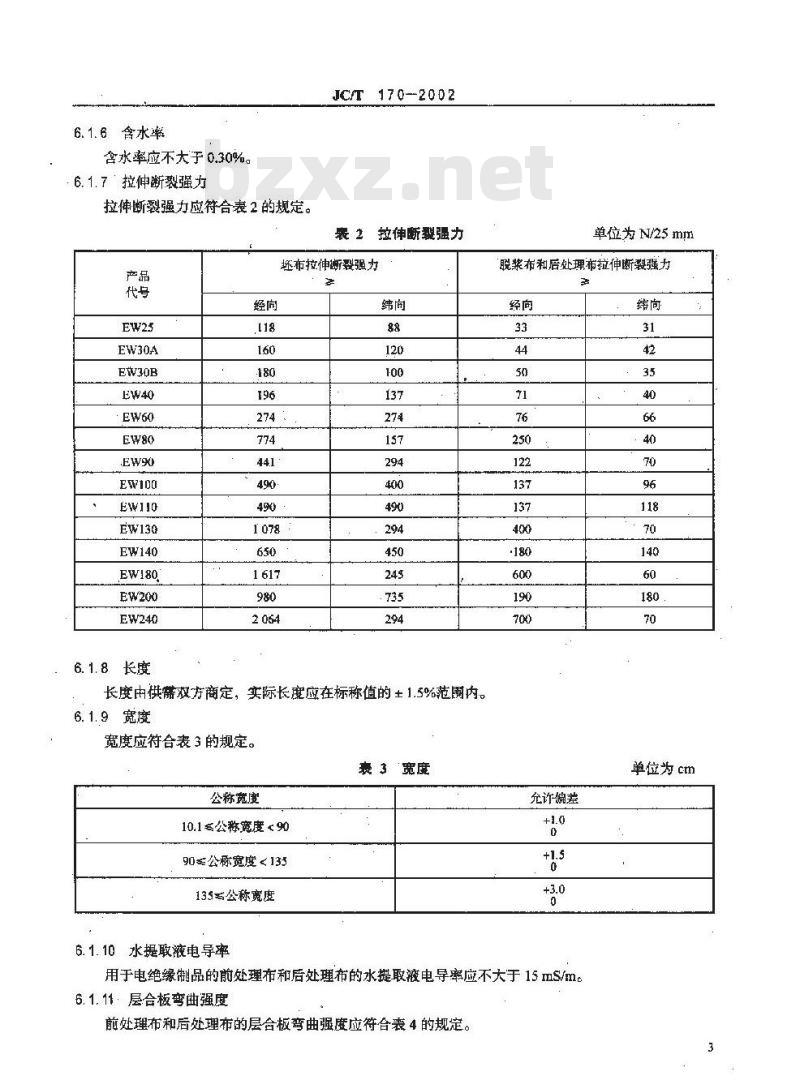 JC/T 170-2002 无碱玻璃纤维布