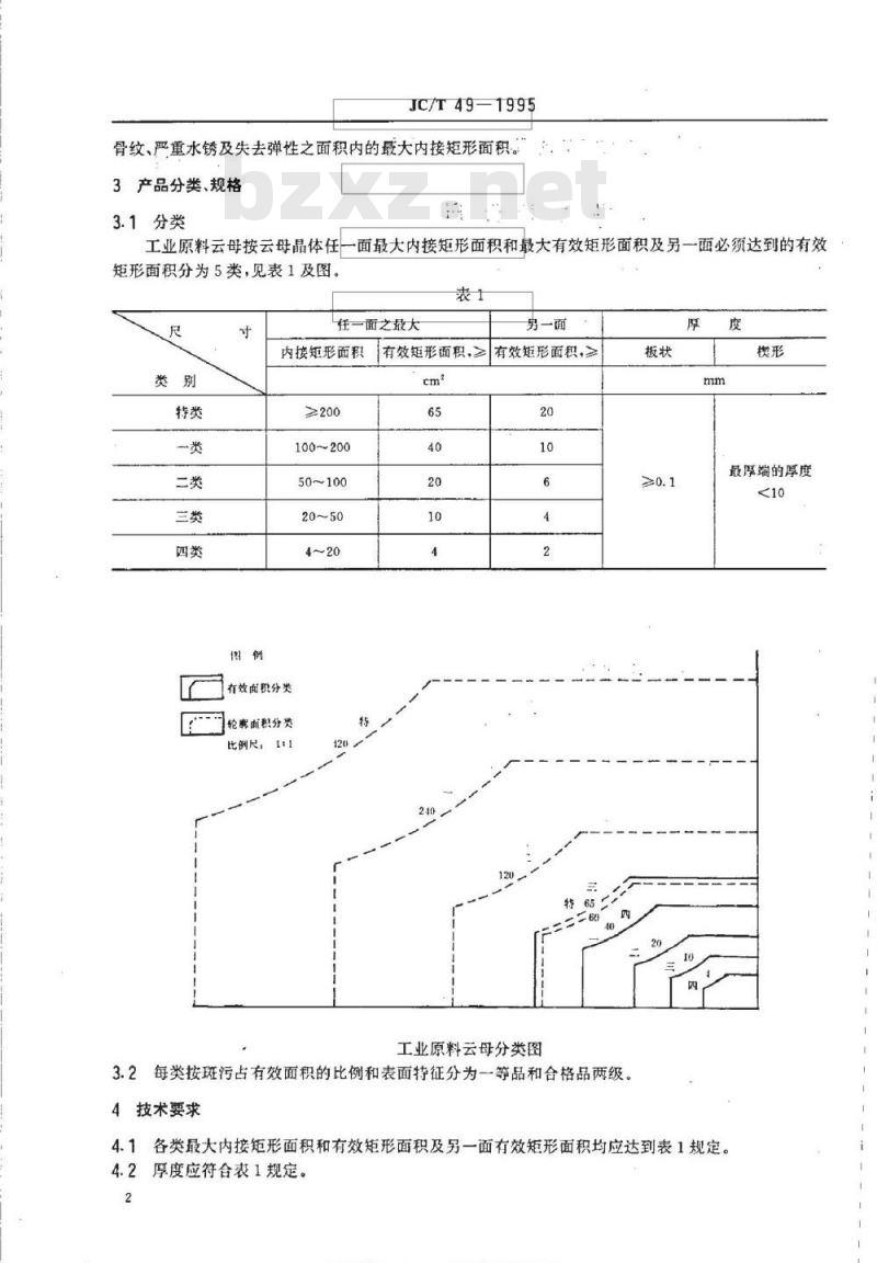 JC/T 49-1995 工业原料云母