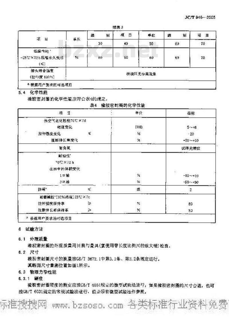 JC/T 946-2005 混凝土和钢筋混凝土排水管用橡胶密封圈
