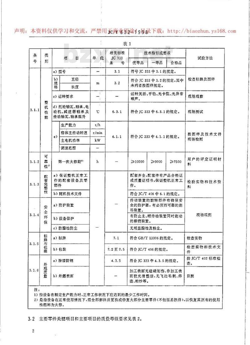 JC/T 832-1998 水泥工业用回转窑产品质量分等