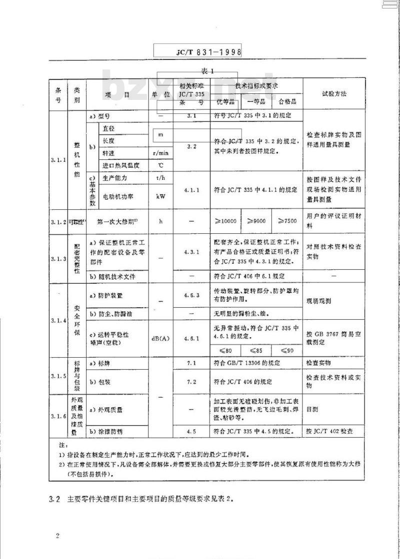 JC/T 831-1998 水泥工业用回转烘干机产品质量分等