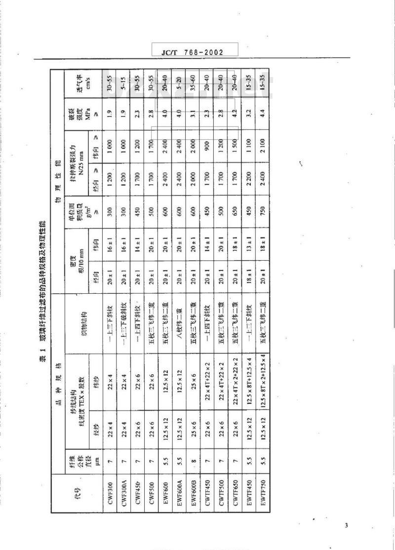 JC/T 768-2002 玻璃纤维过滤布