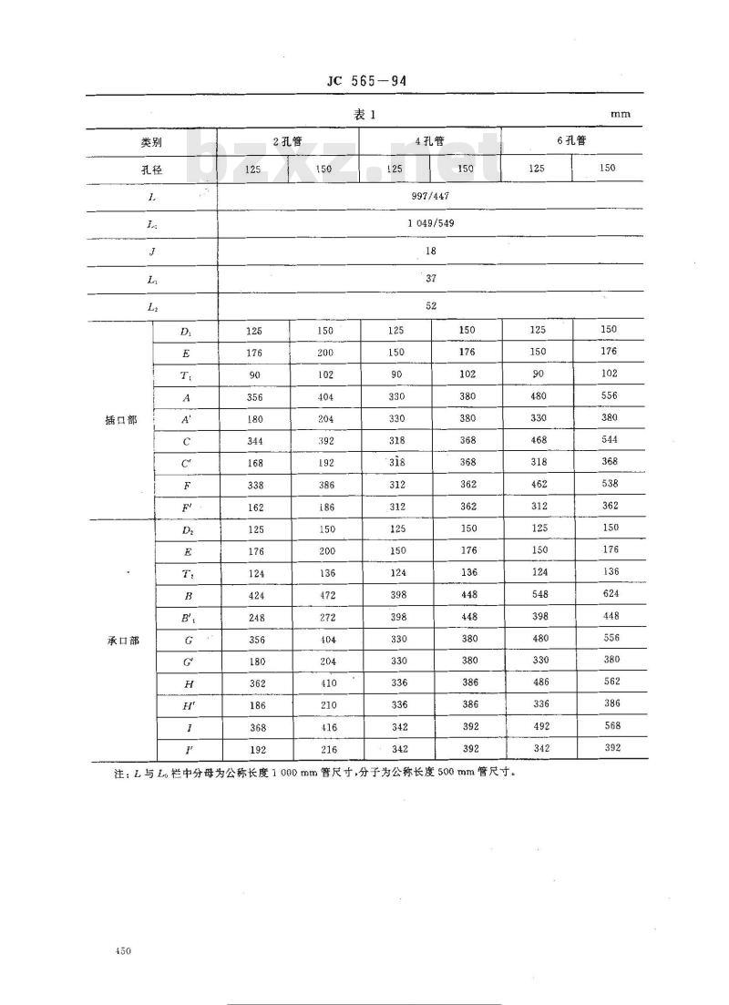 JC 565-1994 电力电缆用承插式混凝土预制导管
