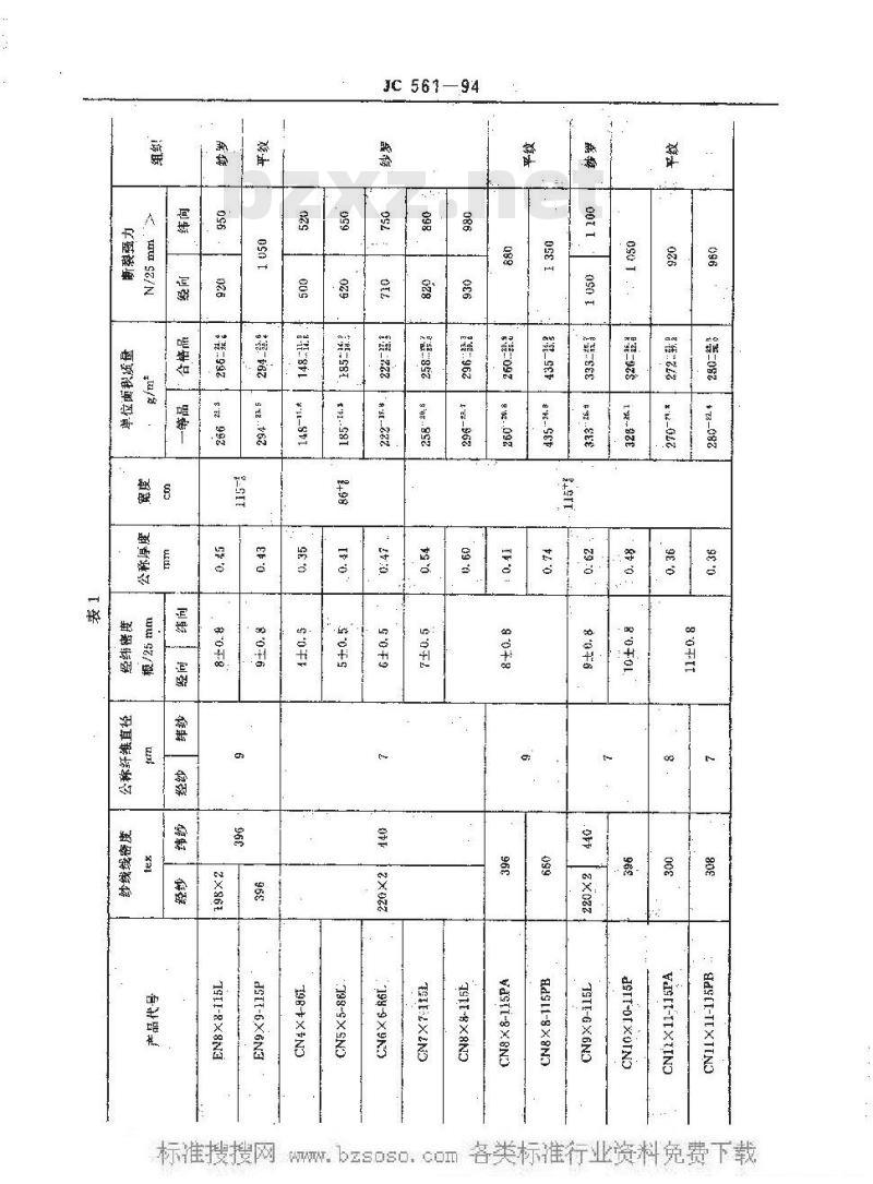JC 561-1994 玻璃纤维网布