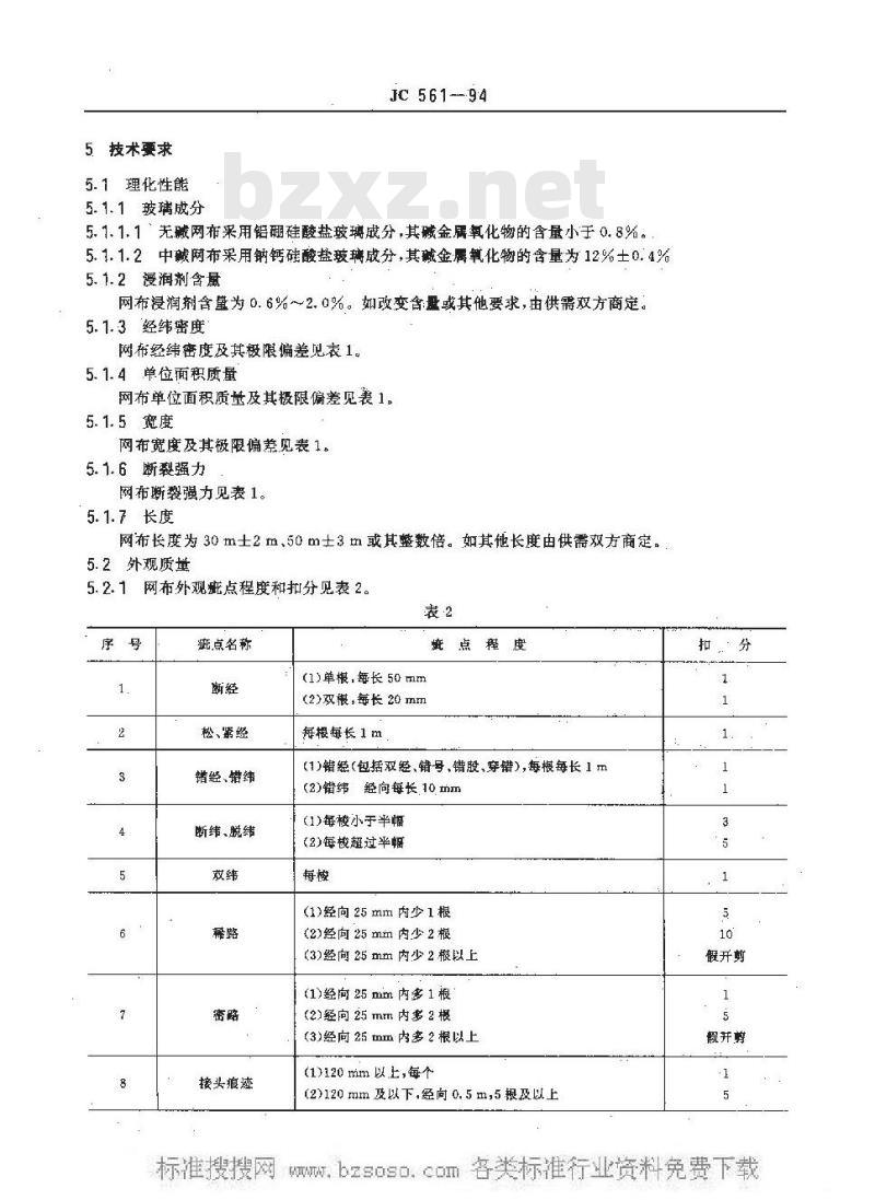 JC 561-1994 玻璃纤维网布