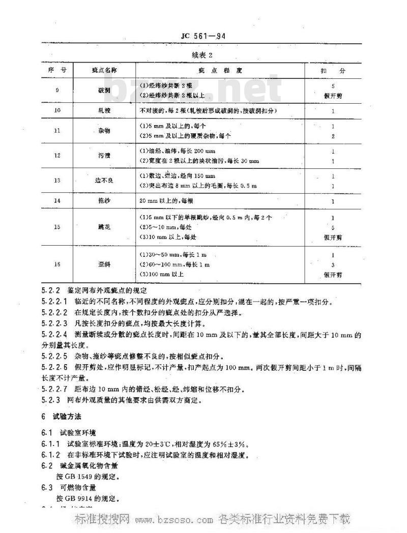 JC 561-1994 玻璃纤维网布