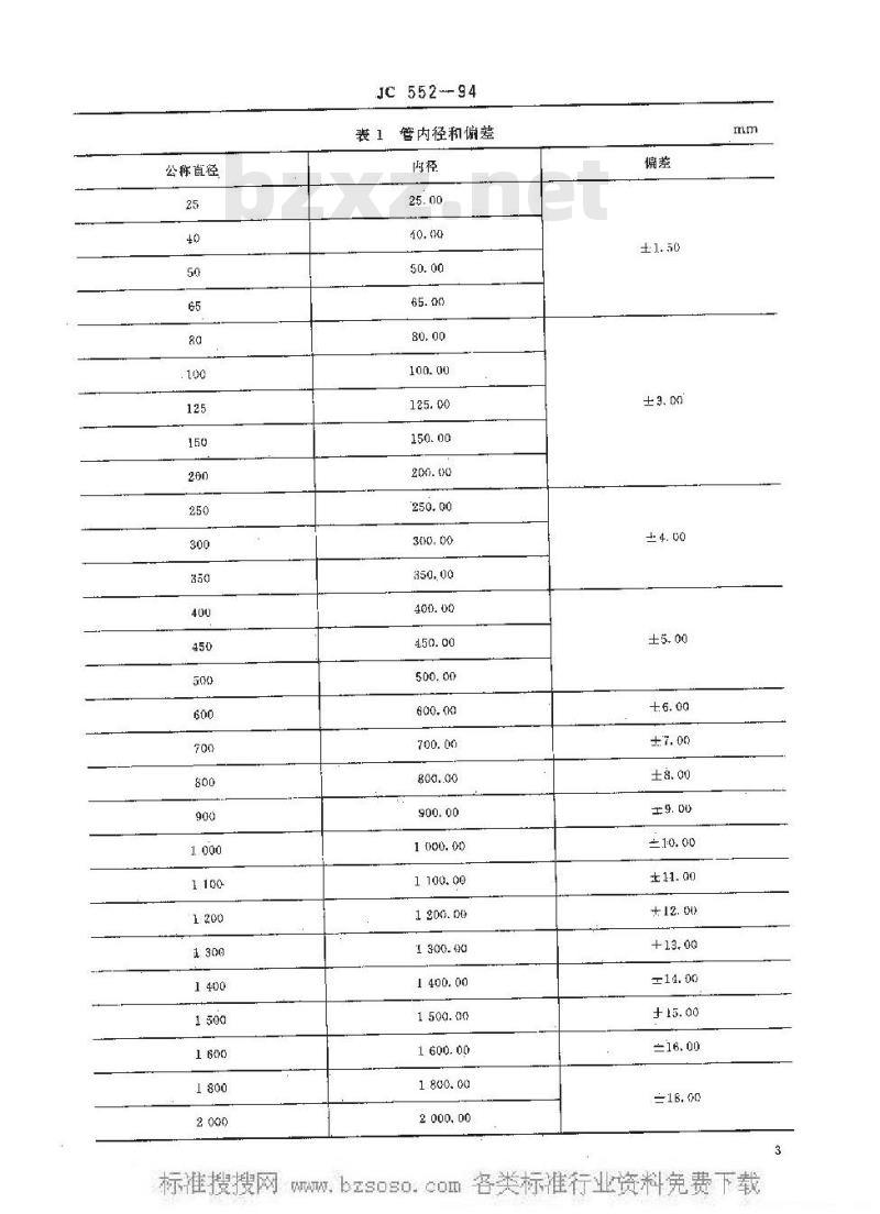 JC 552-1994 纤维缠绕增强热固性树脂压力管