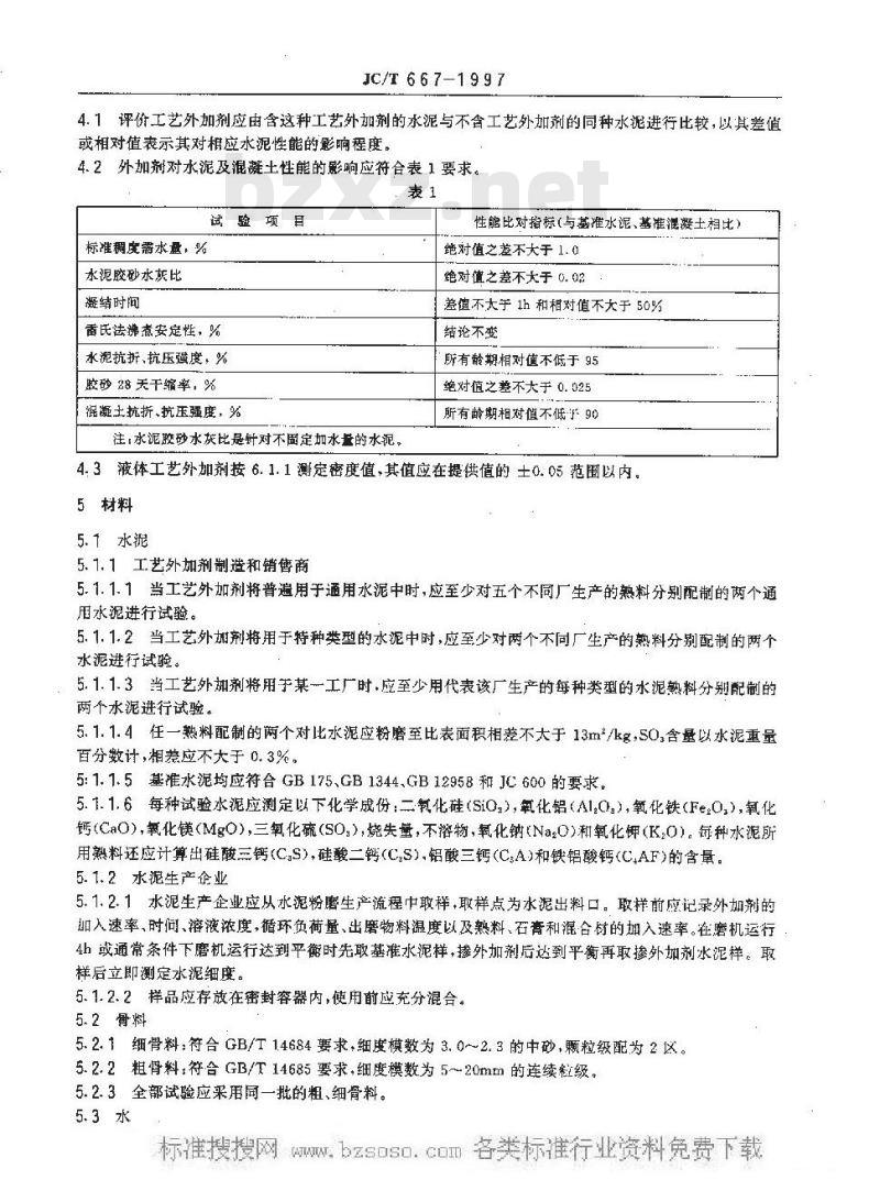 JC/T 667-2004 水泥助磨剂