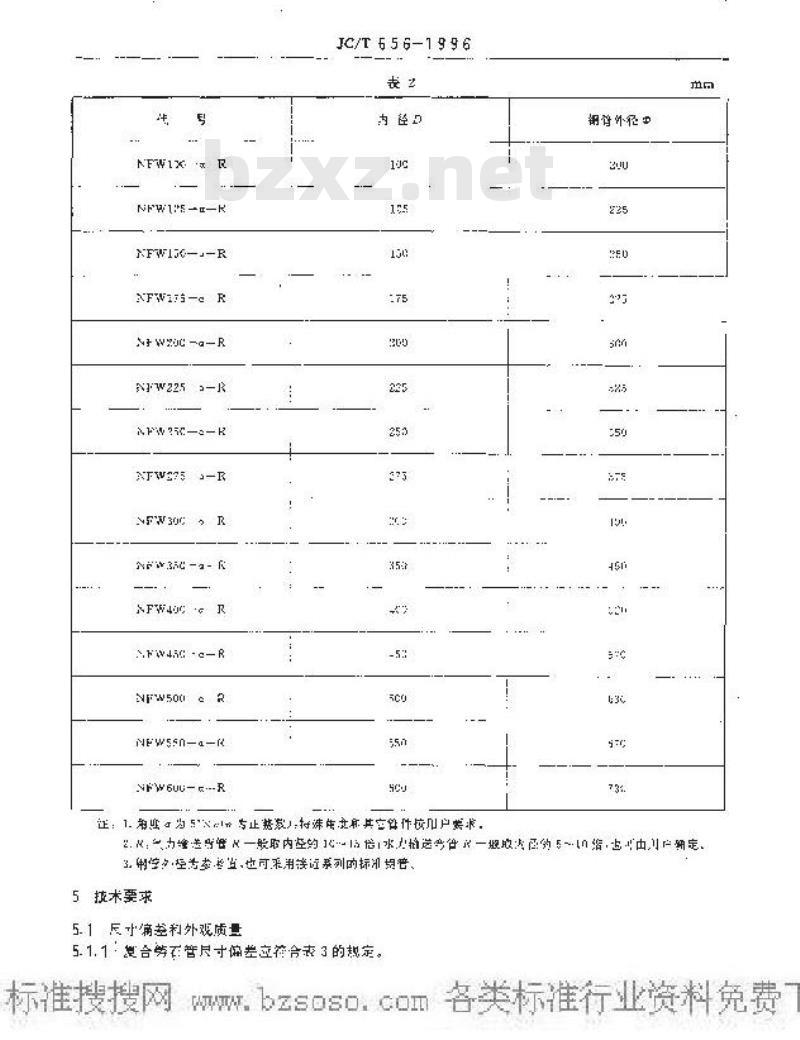 JC/T 656-1996 复合铸石管