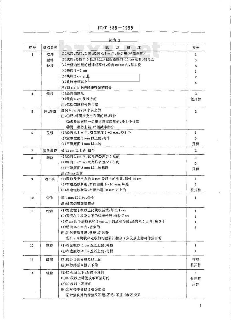 JC/T 588-1995 玻璃纤维导风筒基布
