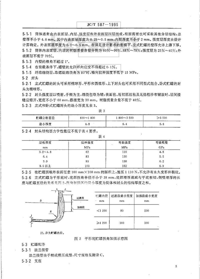 JC/T 587-1995 纤维缠绕增强塑料贮罐
