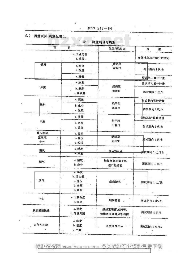 JC/T 543-1994 烘干机热工测量方法与计算