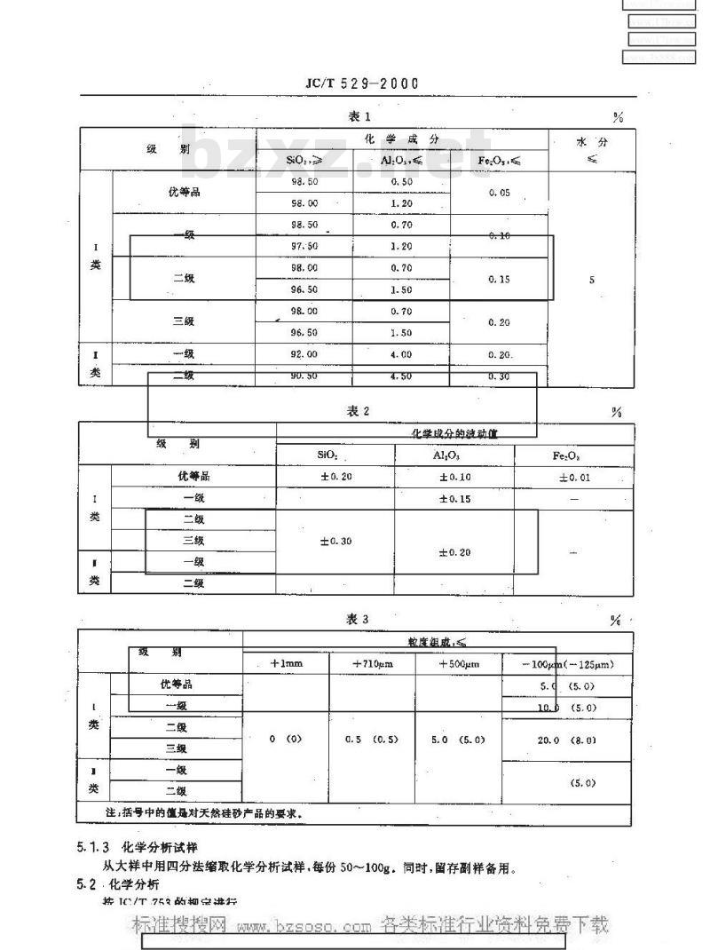 JC/T 529-2000 平板玻璃用硅质原料
