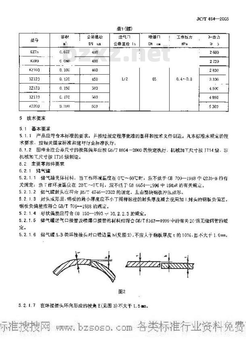 JC/T 464-2005 水泥工业用空气炮清堵器