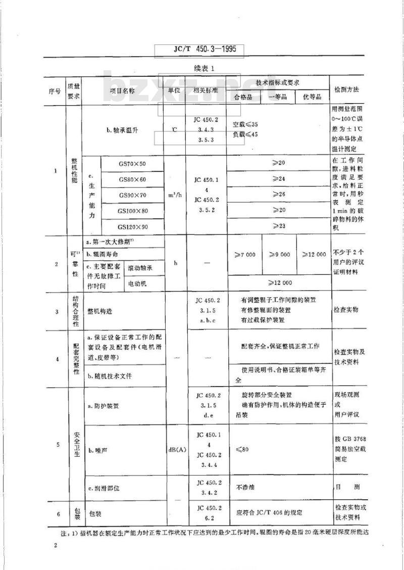 JC/T 450.3-1995 辊式细碎机产品质量分等