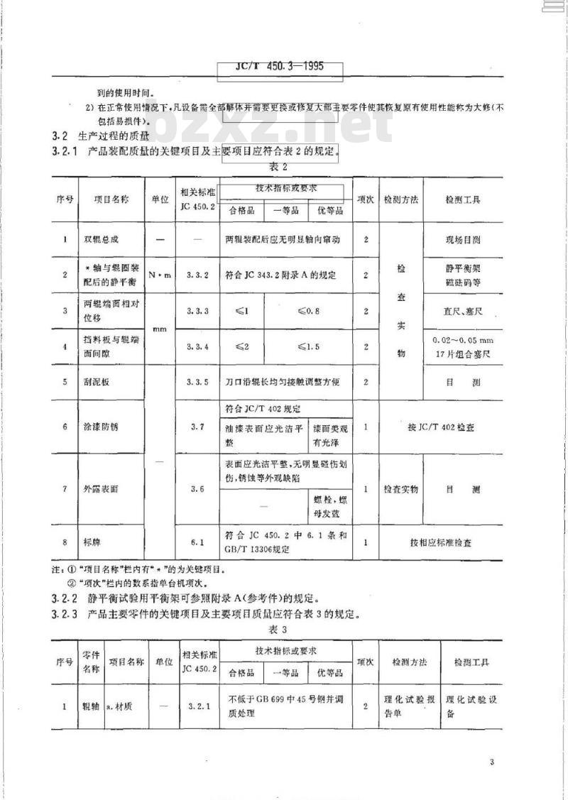 JC/T 450.3-1995 辊式细碎机产品质量分等