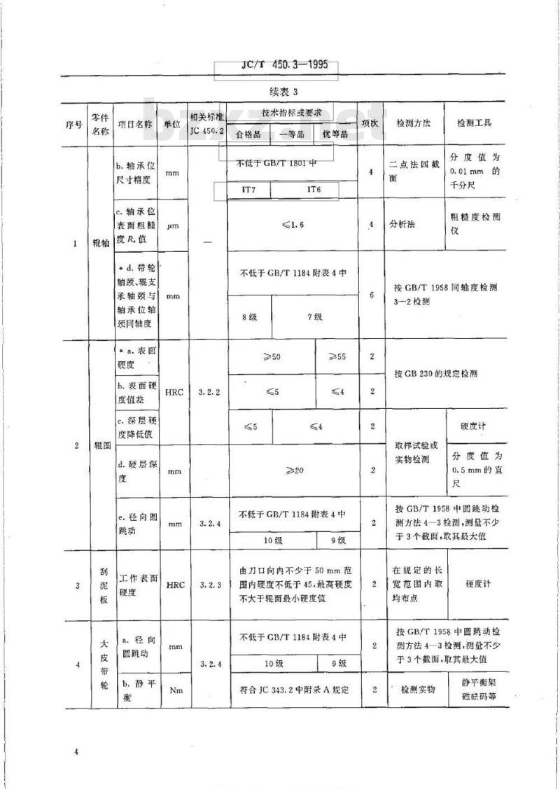 JC/T 450.3-1995 辊式细碎机产品质量分等