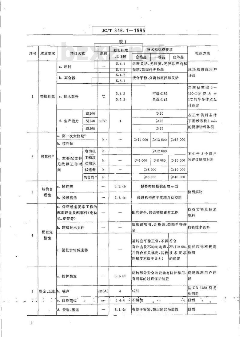 JC/T 346.1-1995 双轴搅拌机 产品质量分等