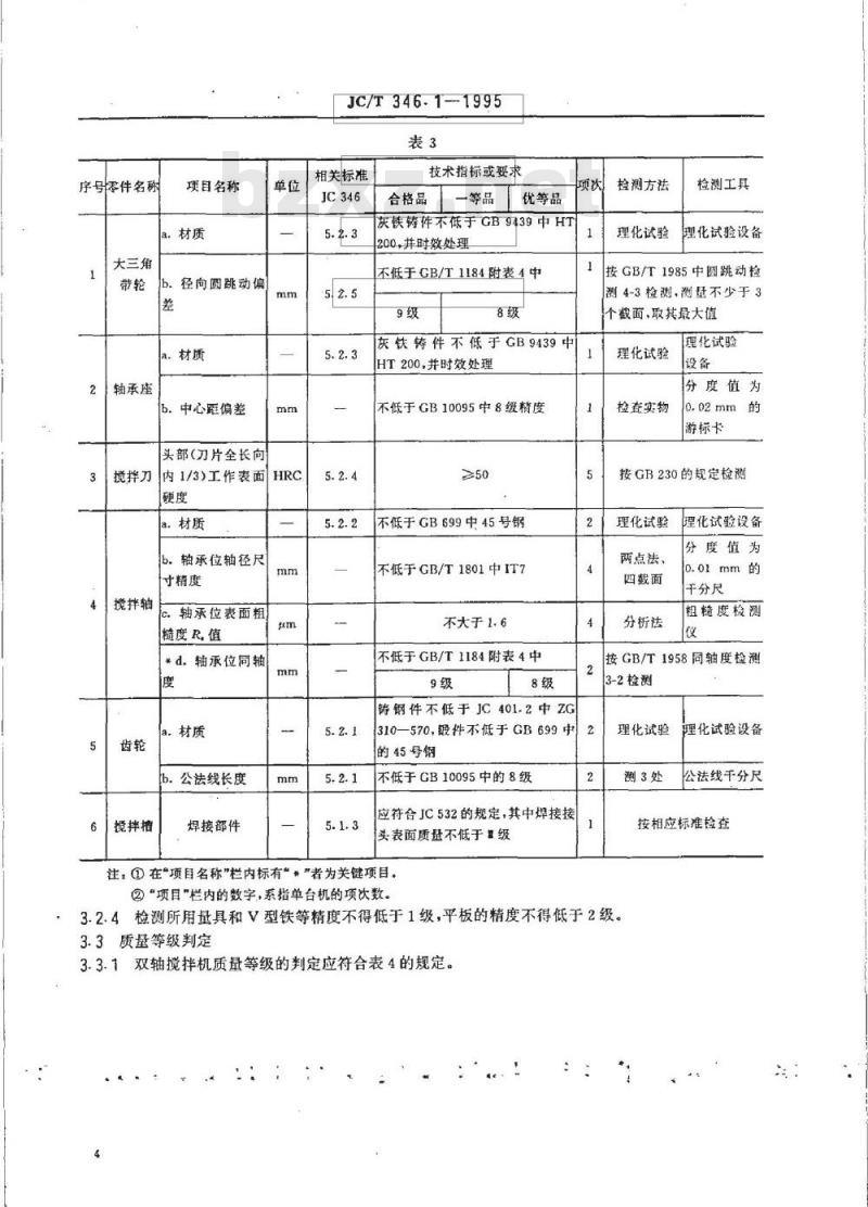 JC/T 346.1-1995 双轴搅拌机 产品质量分等