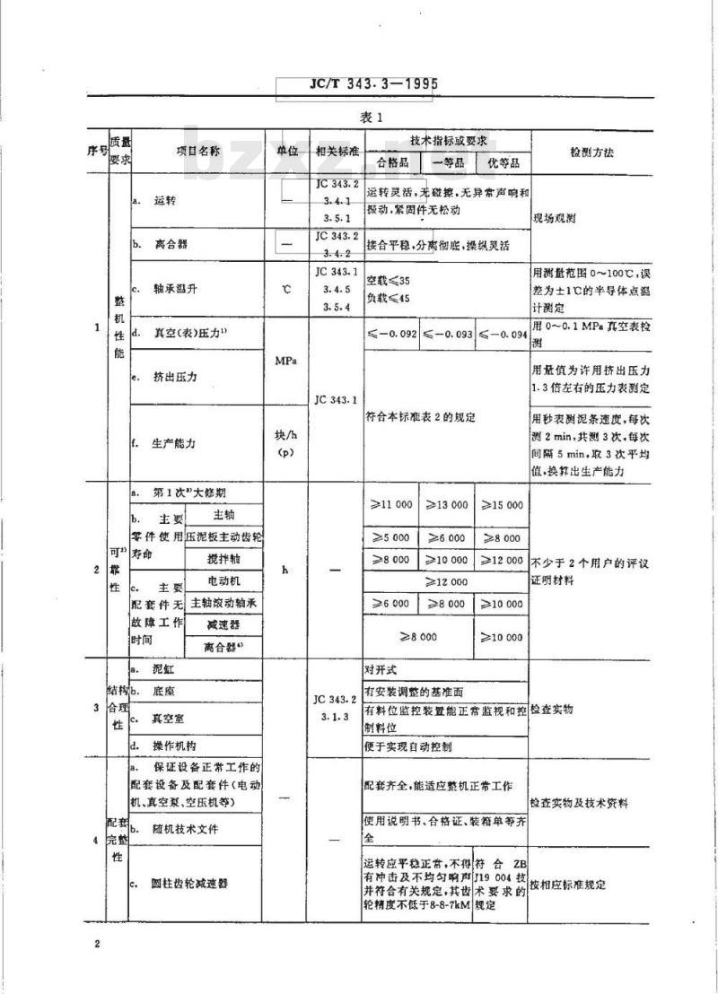 JC/T 343.3-1995 真空挤砖机 产品质量分等